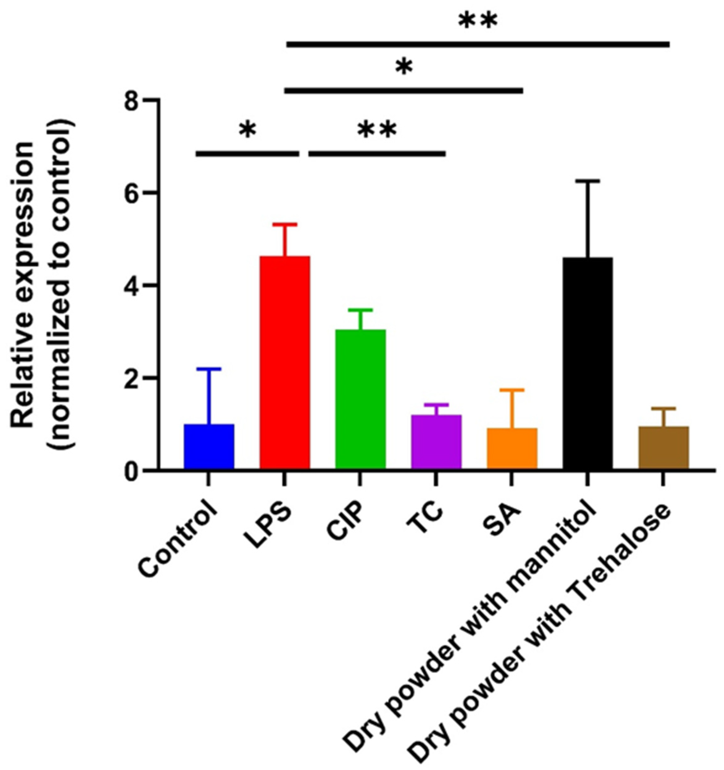 Pharmaceutics 16 00691 g007