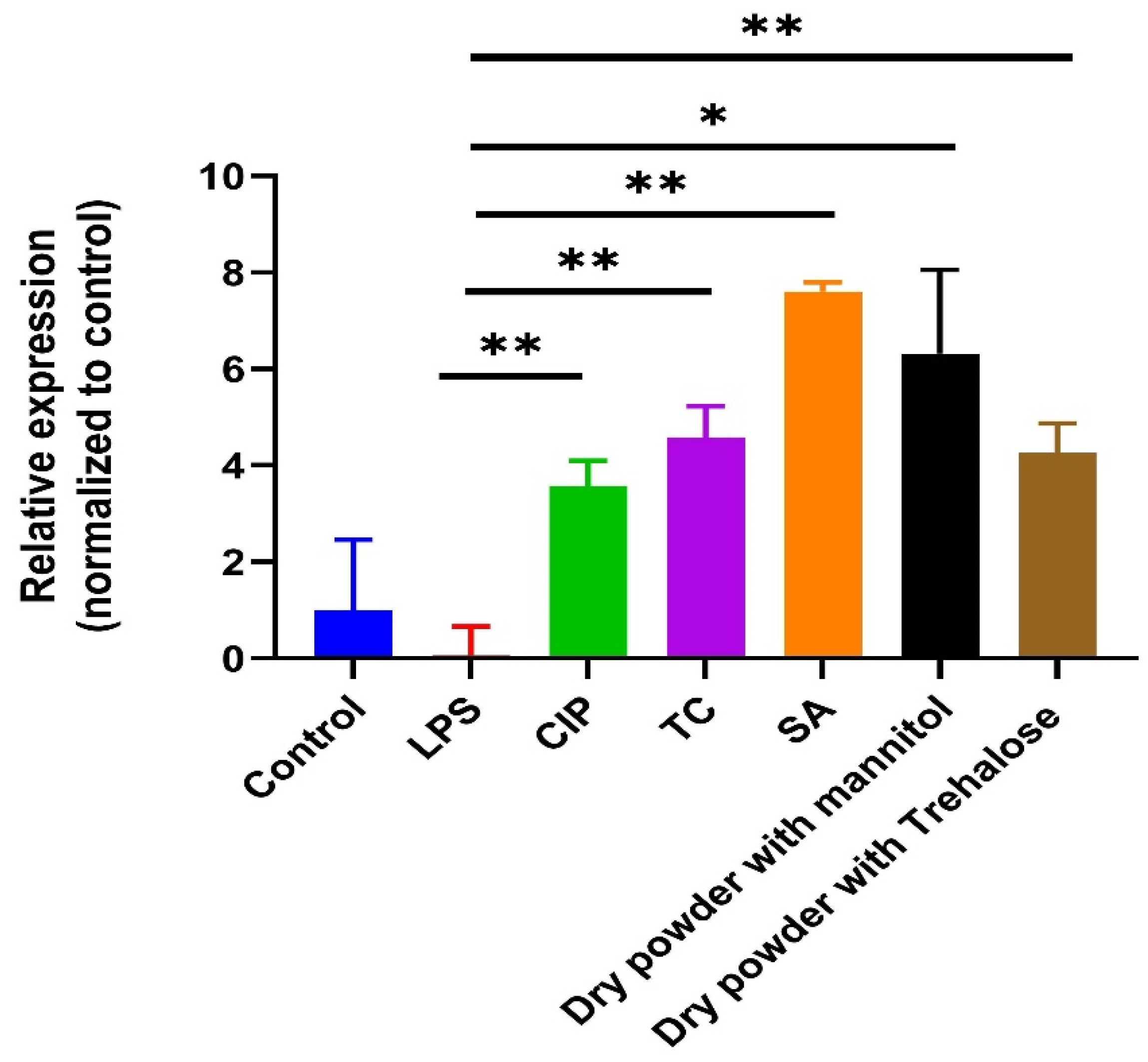 Pharmaceutics 16 00691 g008