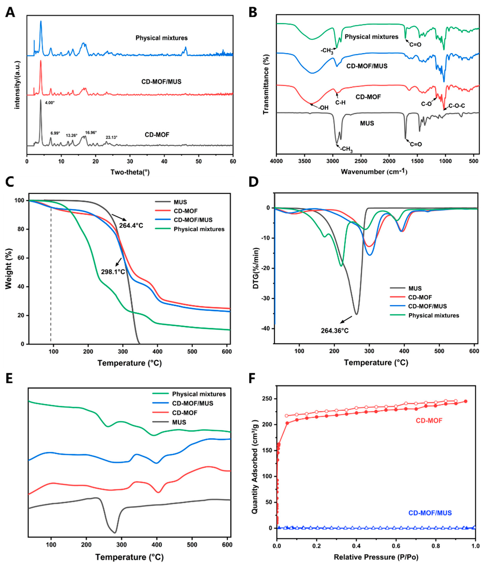 Pharmaceutics 17 00497 g004