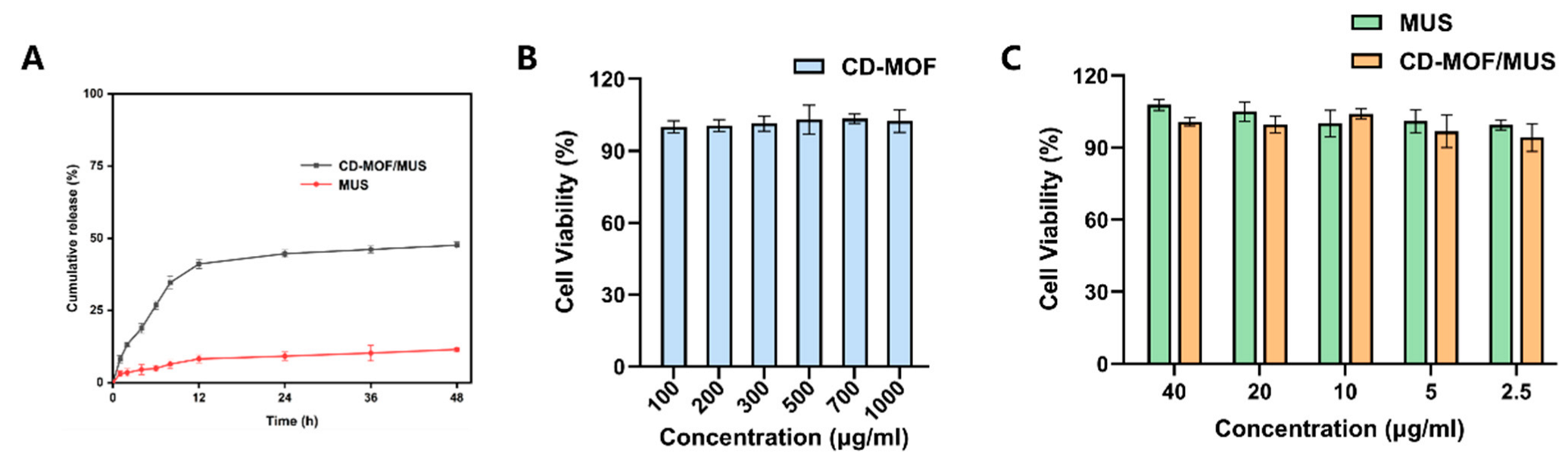 Pharmaceutics 17 00497 g005
