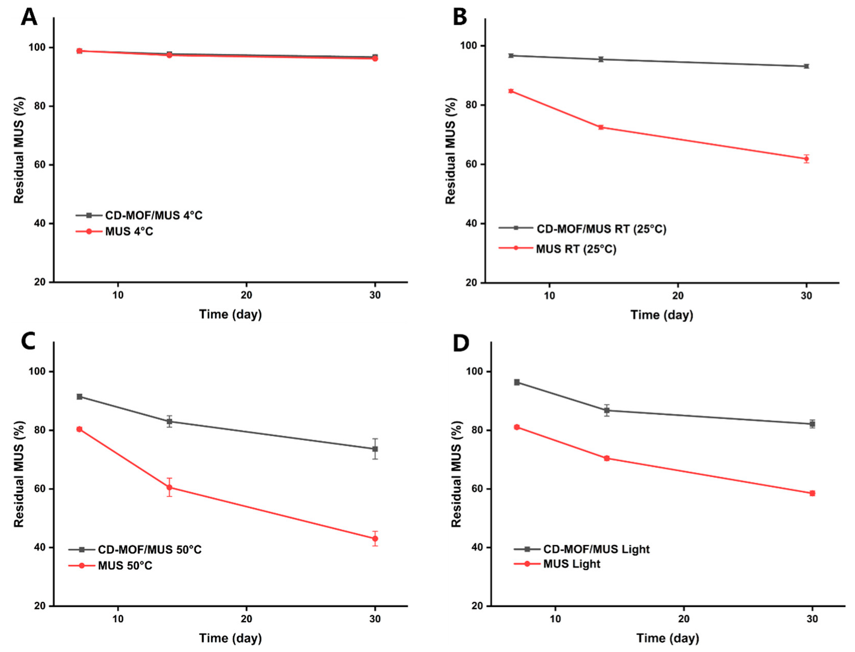 Pharmaceutics 17 00497 g006