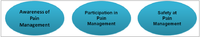 Pharmacy 01 00119 g001 200