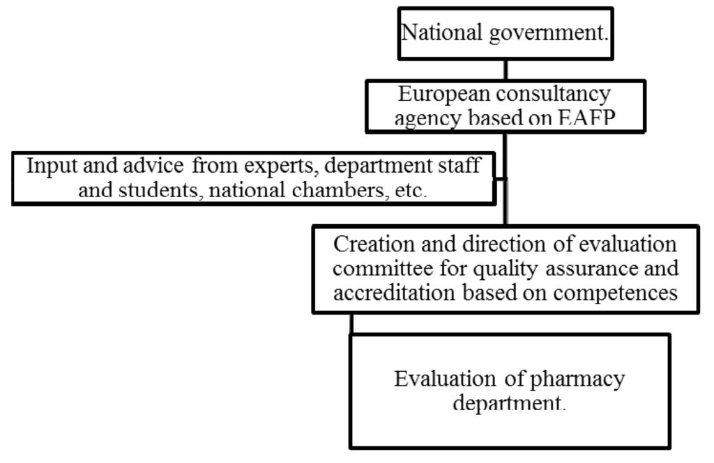 Pharmacy 02 00017 g002 1024