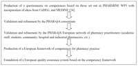 Pharmacy 02 00017 g003 200