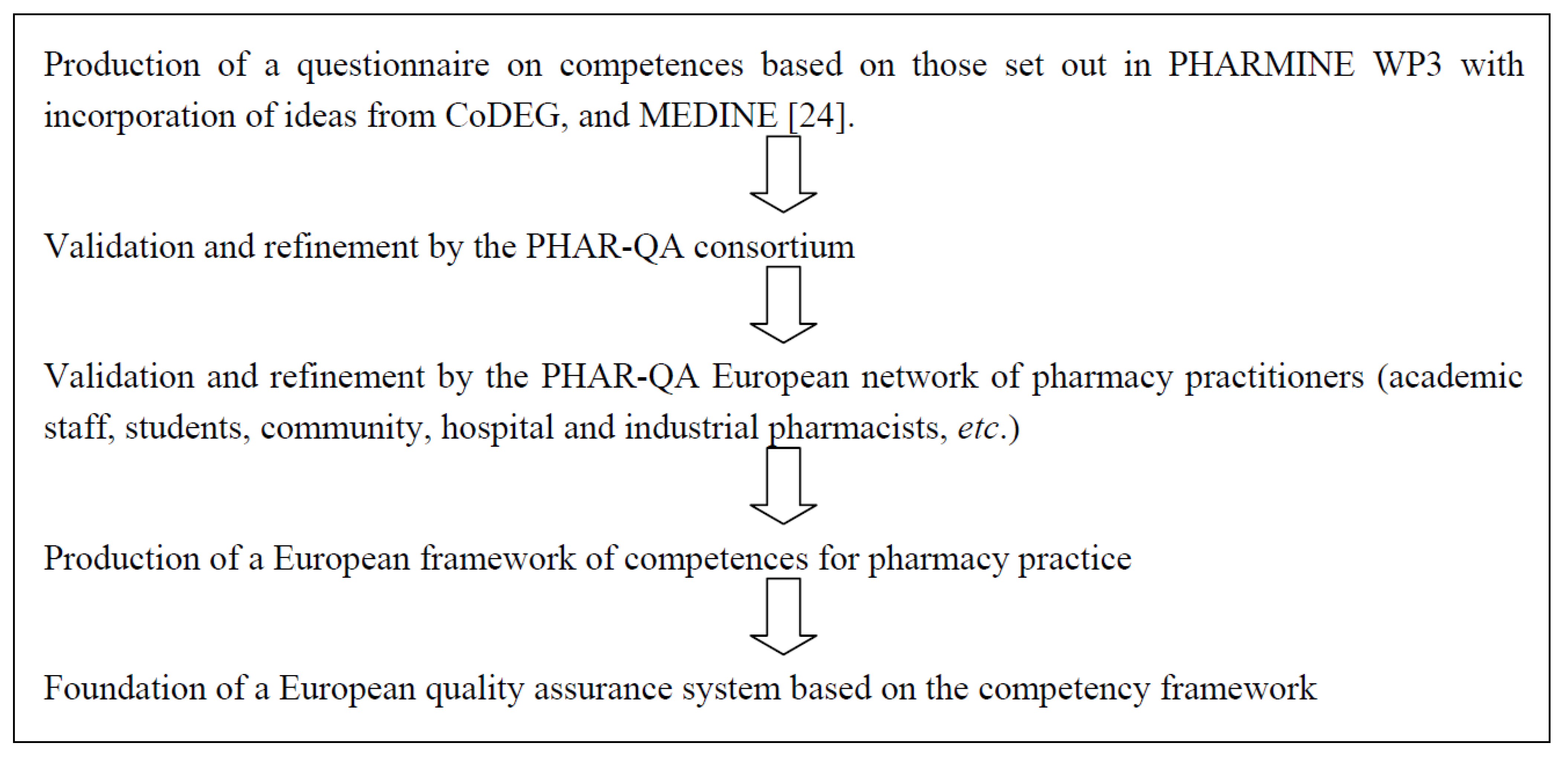 Pharmacy 02 00017 g003