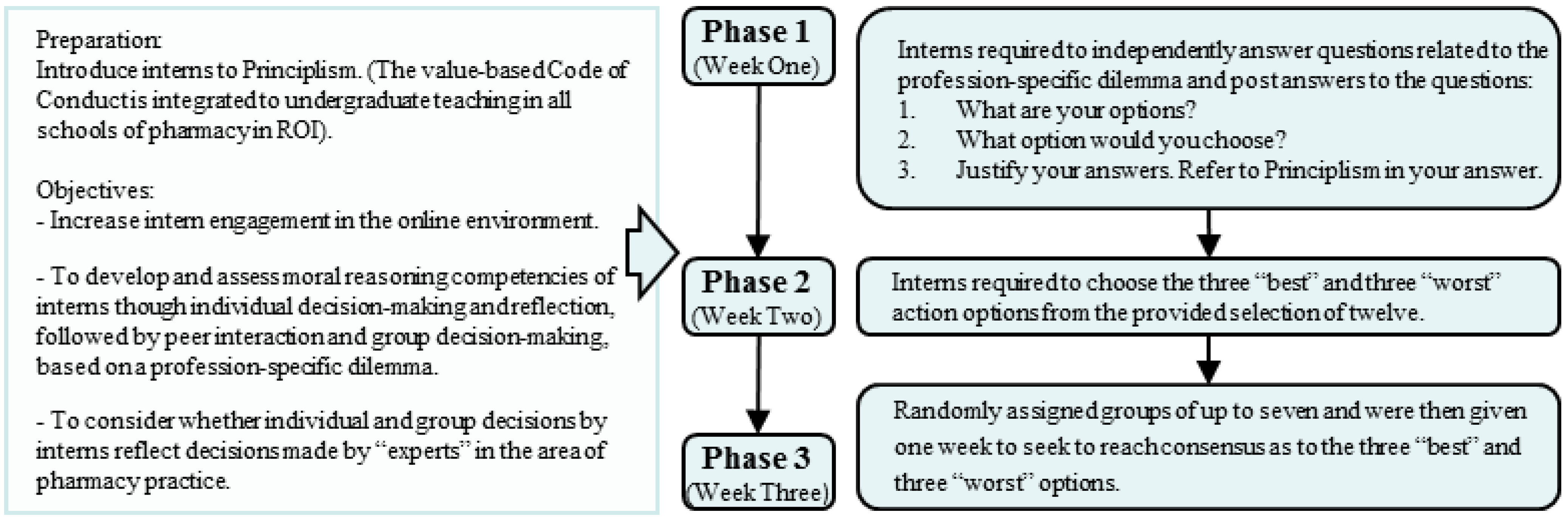ethical dilemma in pharmacy It accentuates the true ethical dilemma of the case -- to fill or not to fill in other words, is more harm done by denying the patient's psych meds and risking destabilization or by filling the rx and risking the serious cardiac sequelae. ethical dilemma in pharmacy It accentuates the true ethical dilemma of the case -- to fill or not to fill in other words, is more harm done by denying the patient's psych meds and risking destabilization or by filling the rx and risking the serious cardiac sequelae.