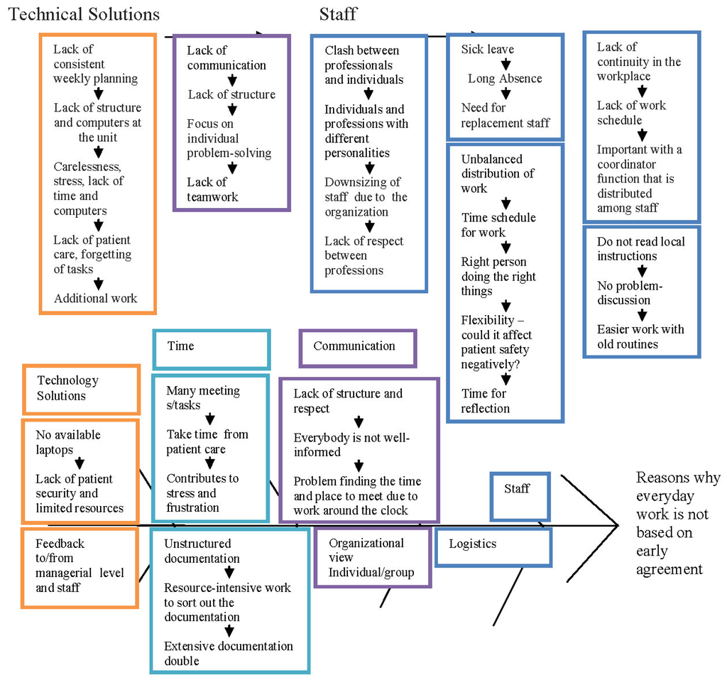 Nursing theories related to medication errors journal