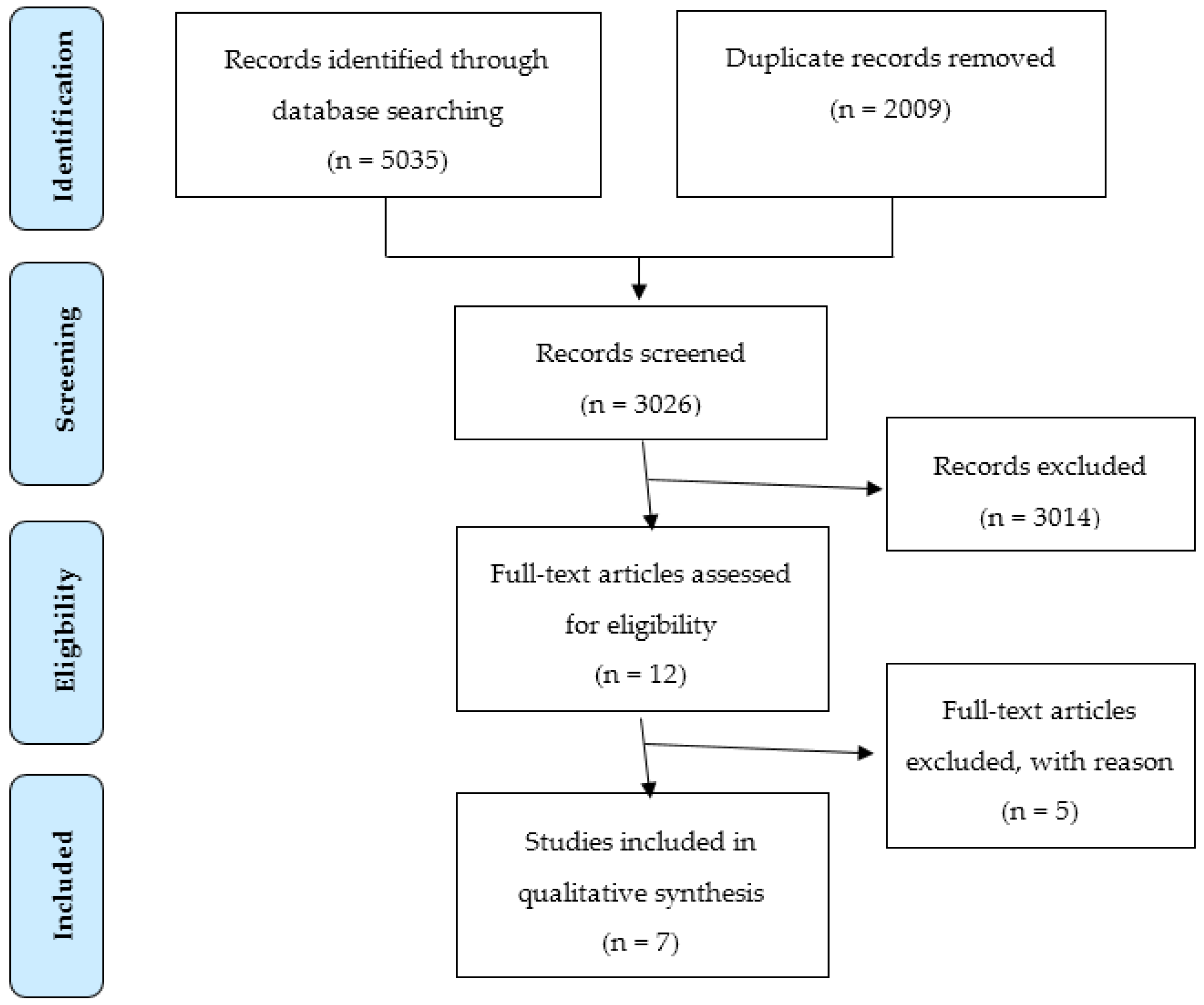 problem-based learning in academic health education. a systematic literature review In problem-based learning in health sciences education: a systematic review this literature review demonstrates the generally positive effect of educational . problem-based learning in academic health education. a systematic literature review In problem-based learning in health sciences education: a systematic review this literature review demonstrates the generally positive effect of educational .