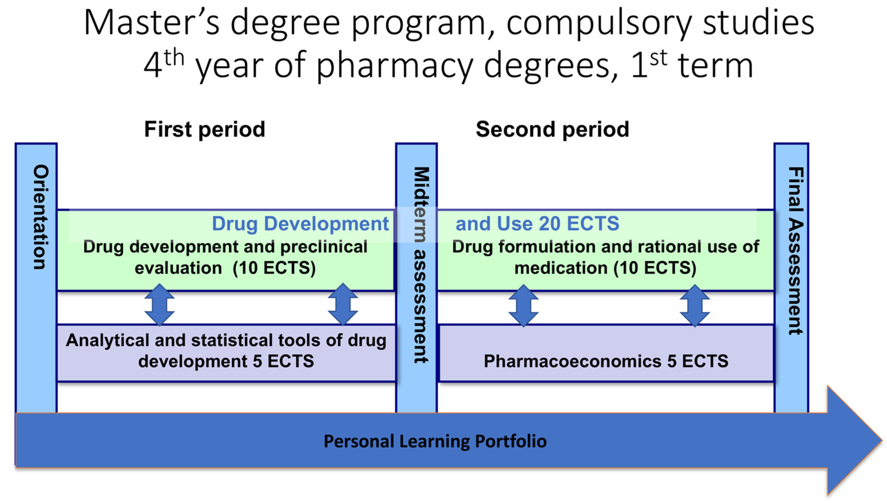 pharmacy free full text competence based pharmacy education in pharmacy degree program