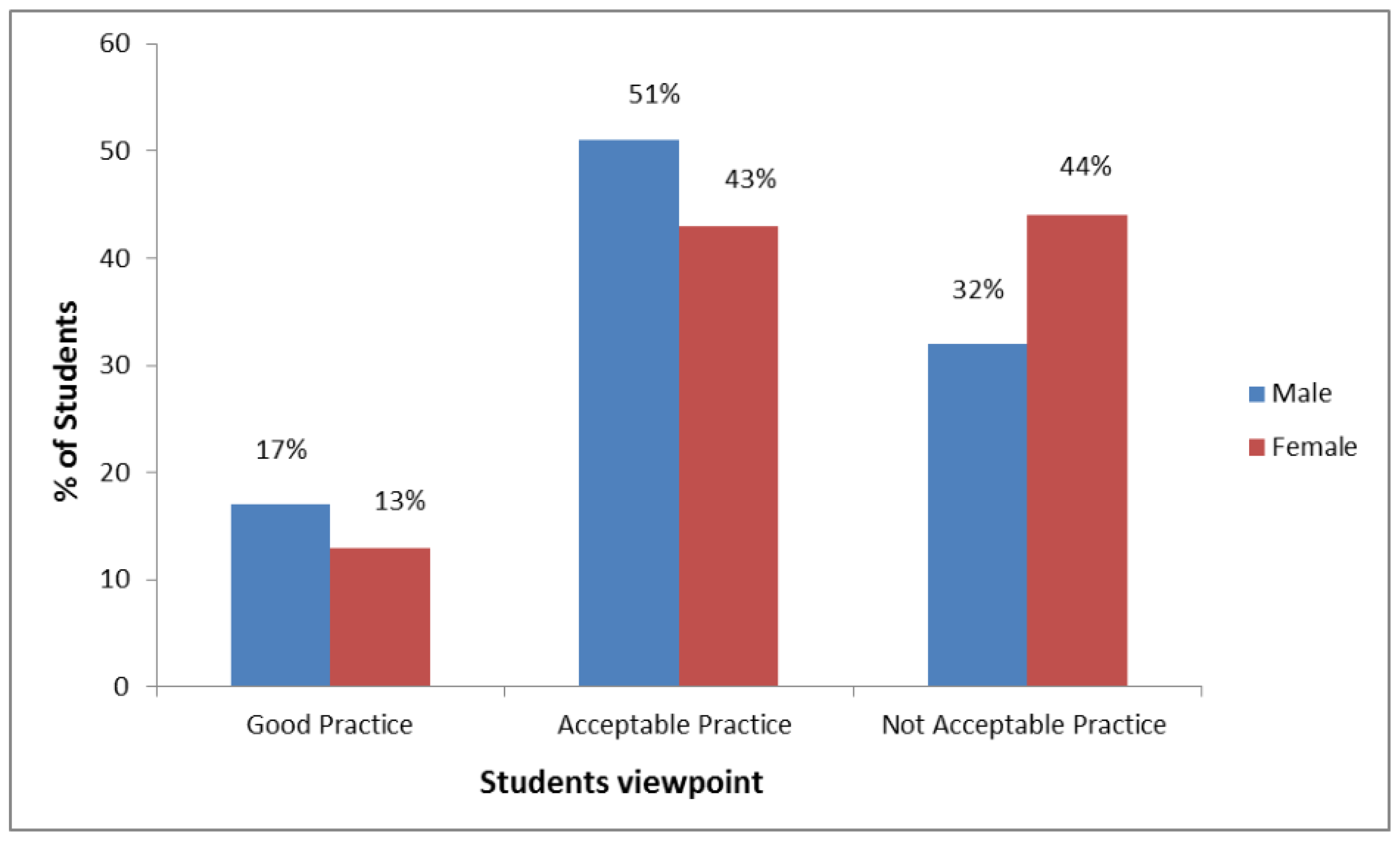 Pharmacy 06 00006 g002 Pharmacy 06 00006 g002