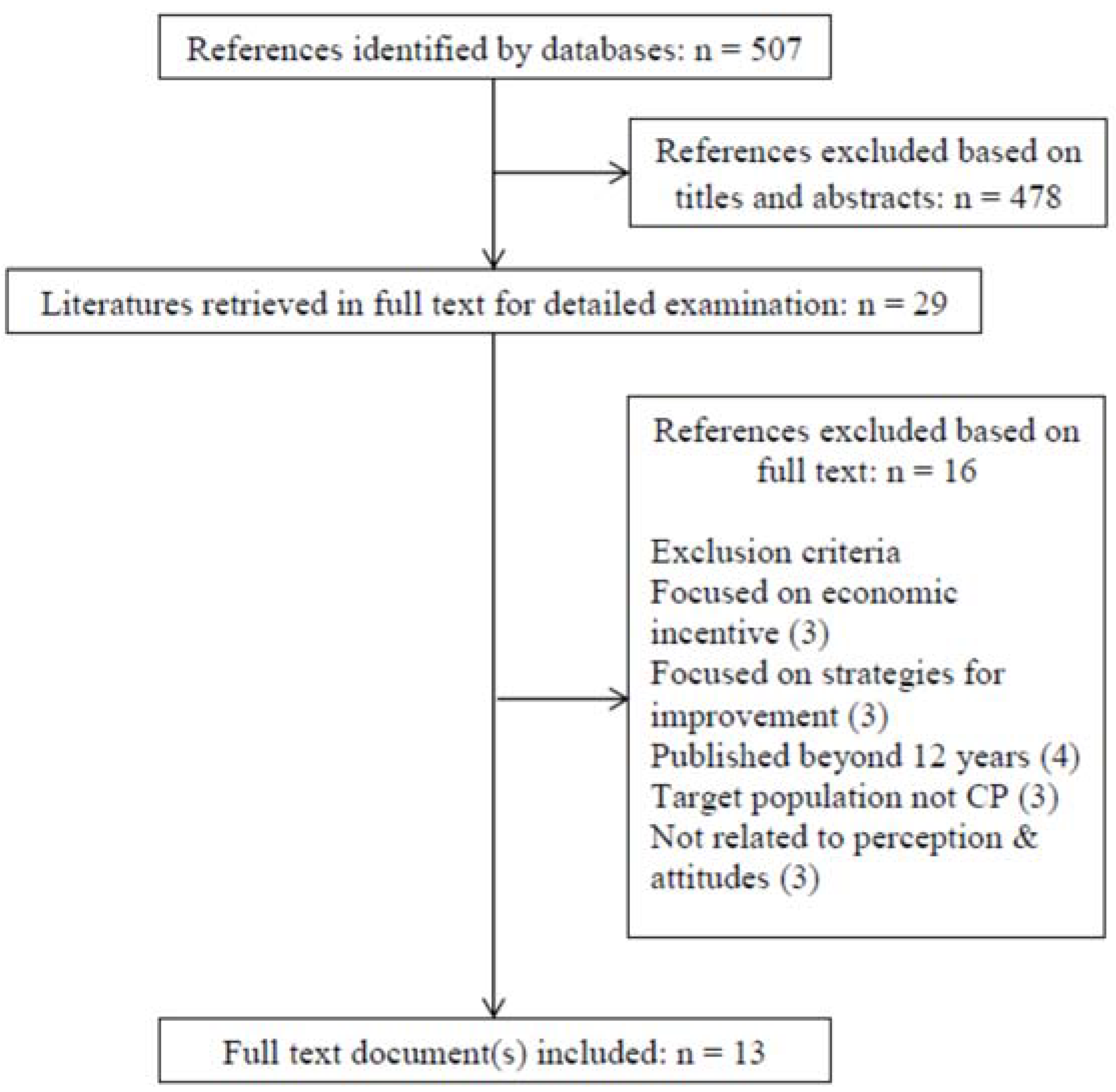 Pharmacy 06 00092 g001 Pharmacy 06 00092 g001