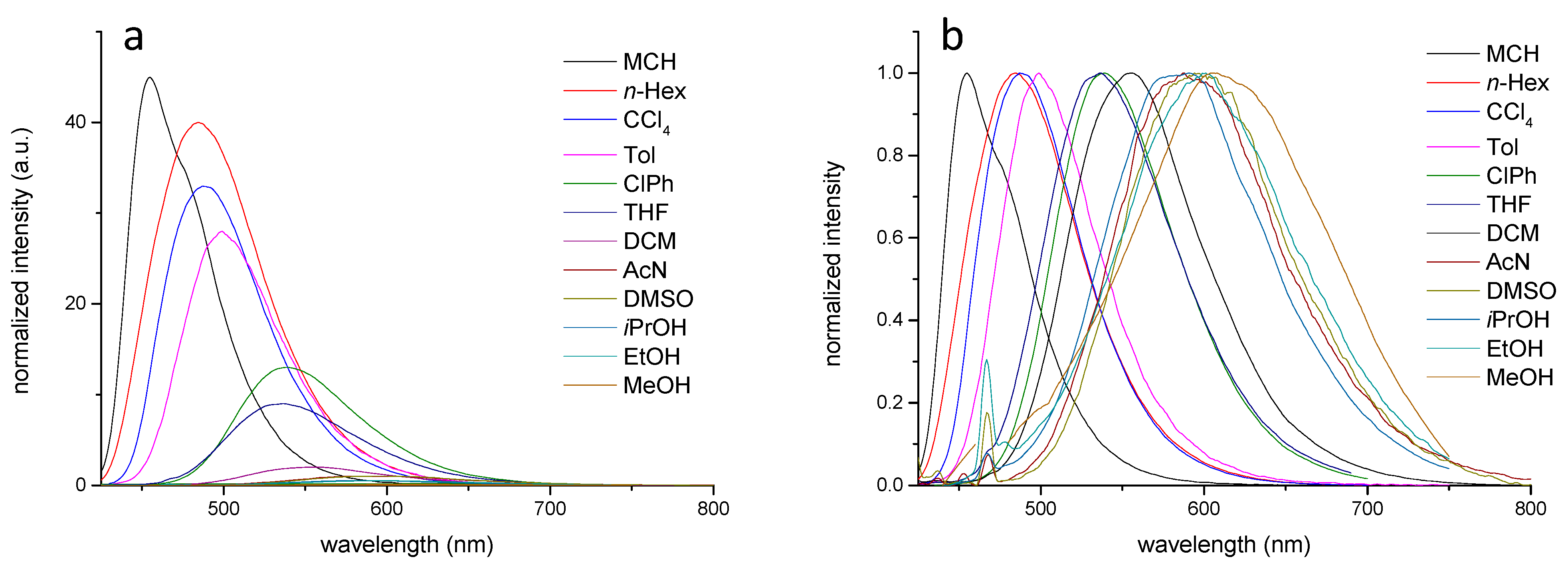 Photochem 02 00034 g001
