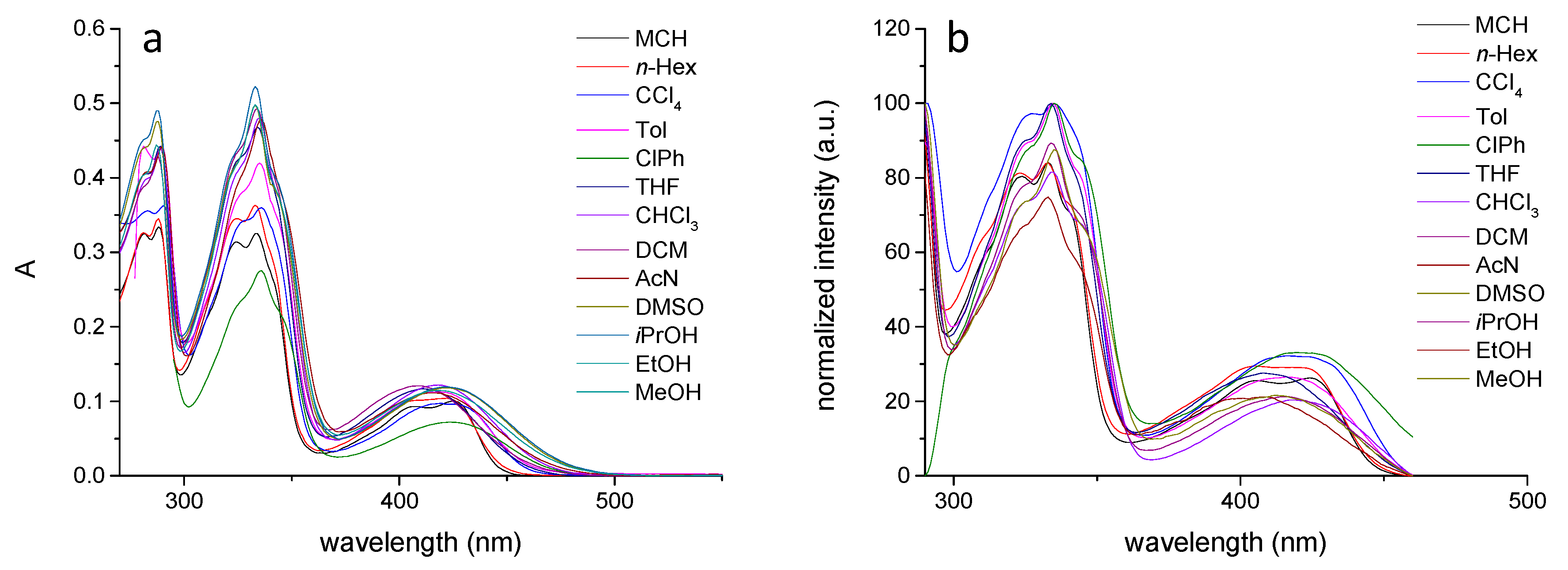 Photochem 02 00034 g0a2