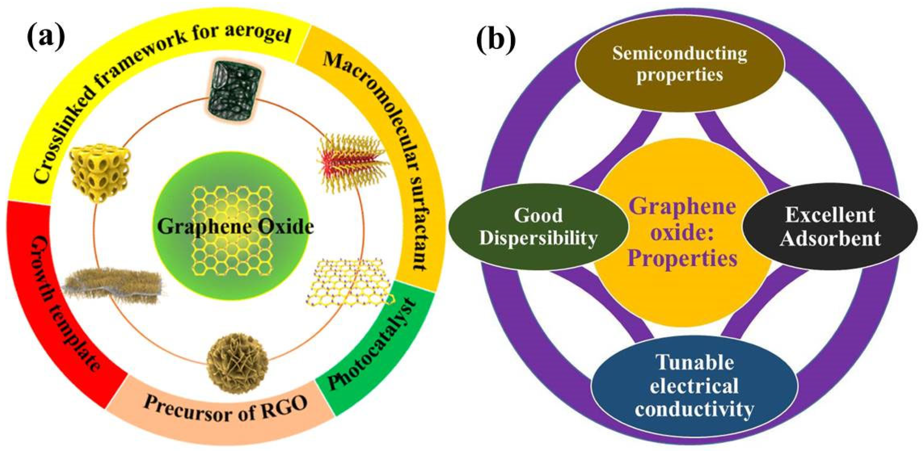 Photochem 02 00043 g001