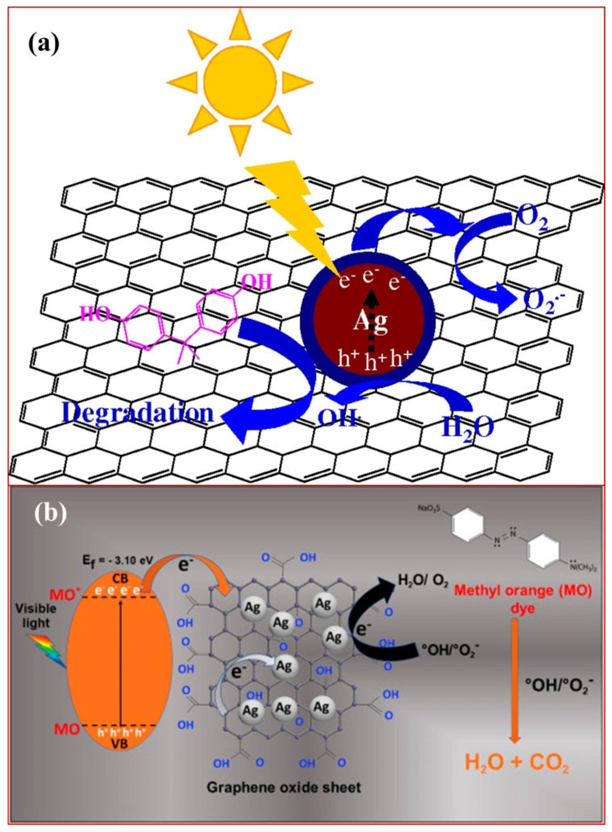 Photochem 02 00043 g006
