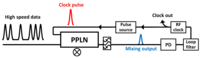 Photonics 01 00083 g005 200