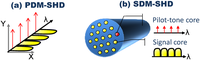 Photonics 01 00110 g001 200