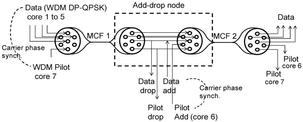 Photonics 01 00110 g009 1024
