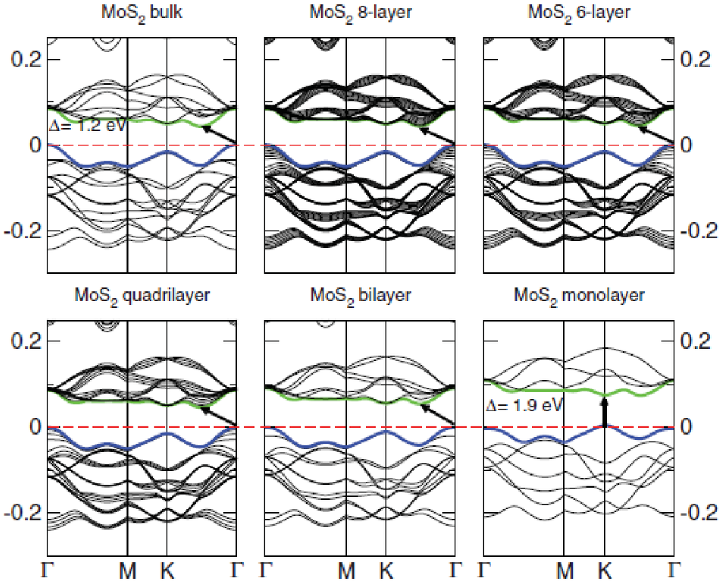 download interaction between neurons and glia in aging and