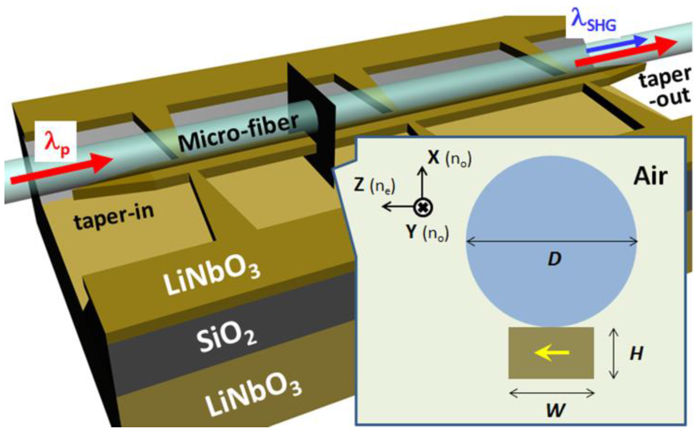 Photonics 02 00946 g001