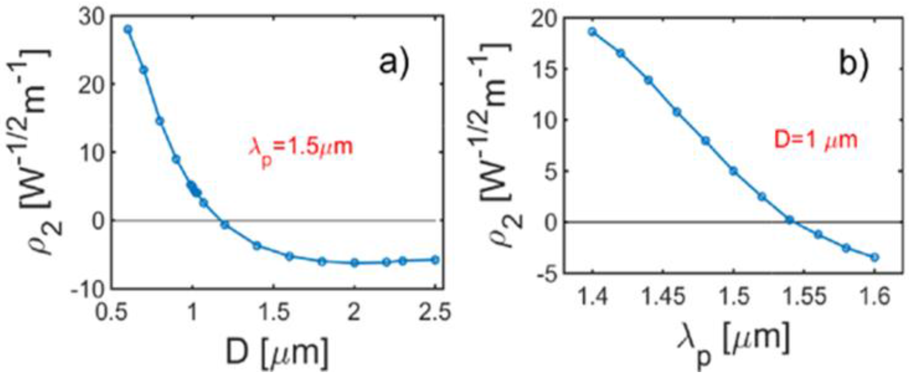 Photonics 02 00946 g004