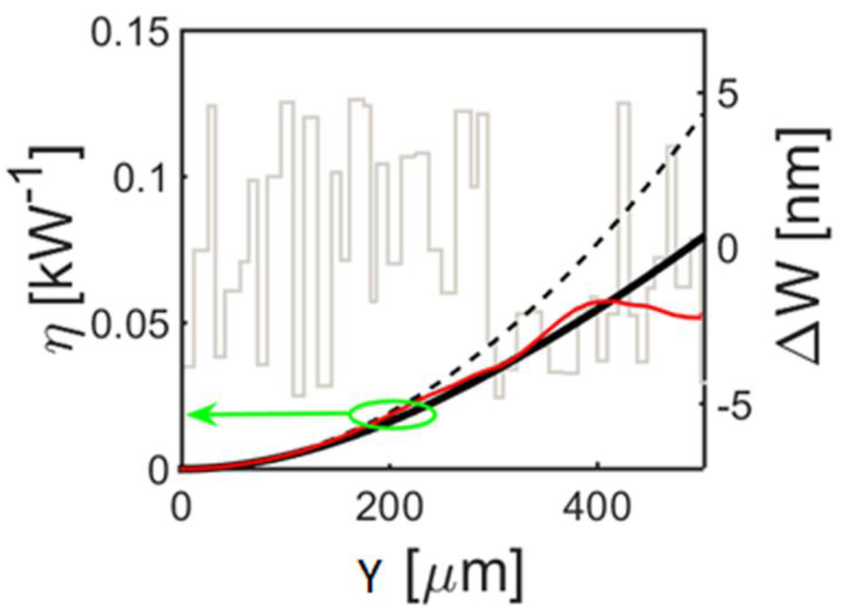 photonics of