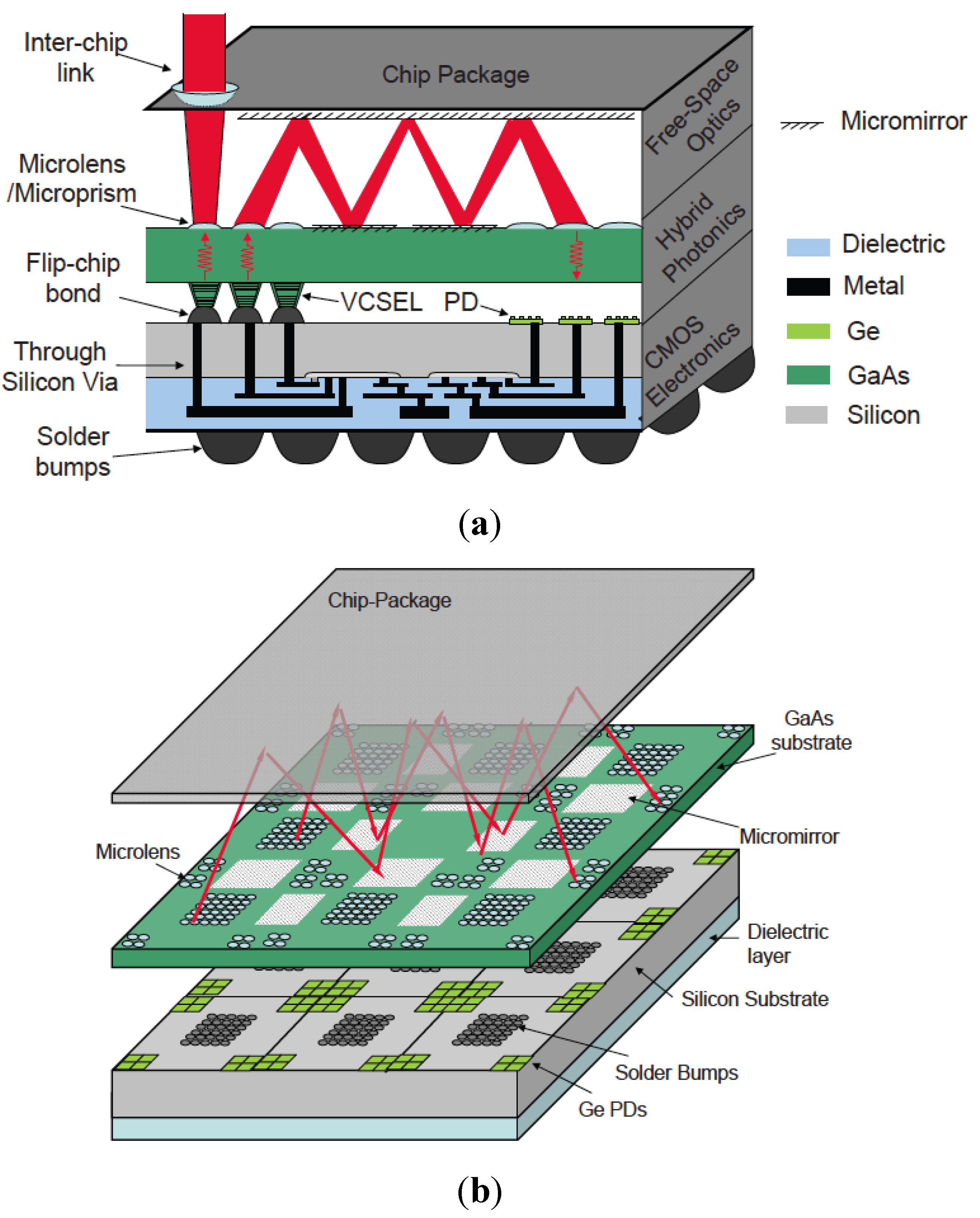 Photonics Free FullText LowTemperature Bonding for SiliconBased
