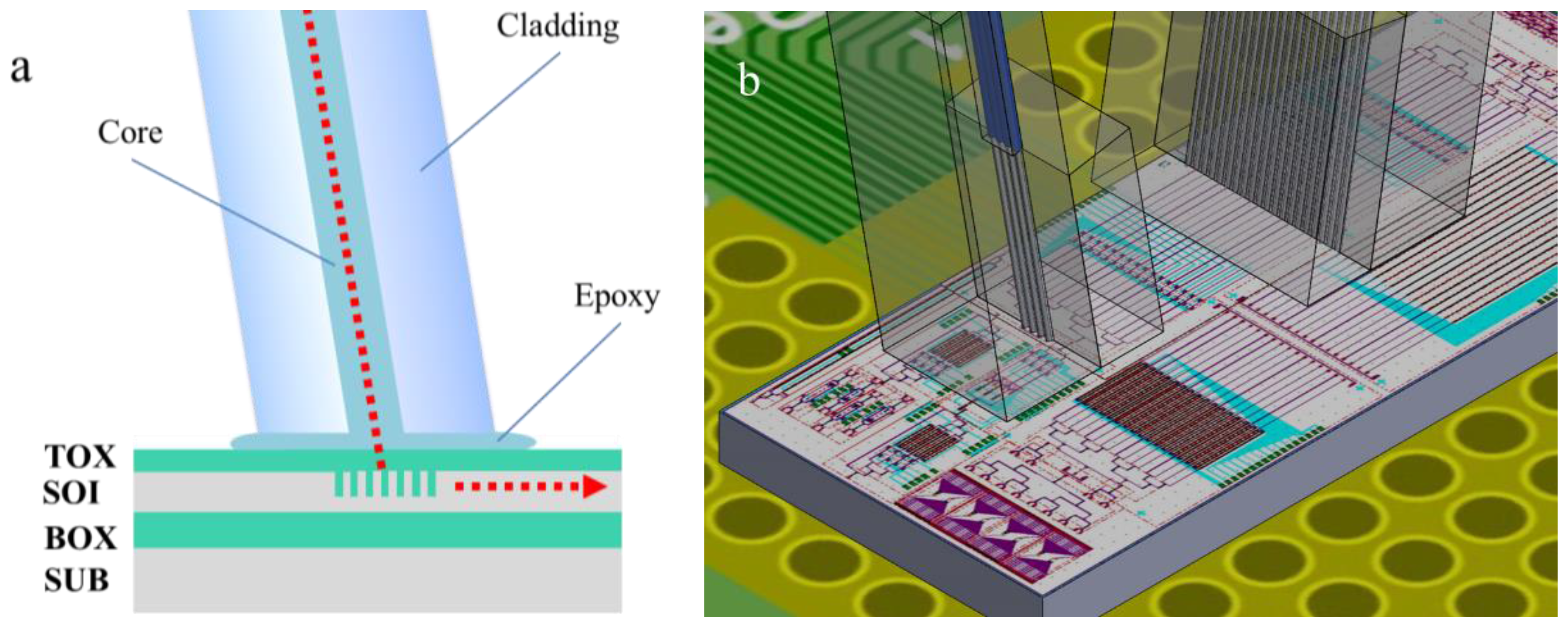 Photonics Free FullText PLAT4M Progressing Silicon Photonics in