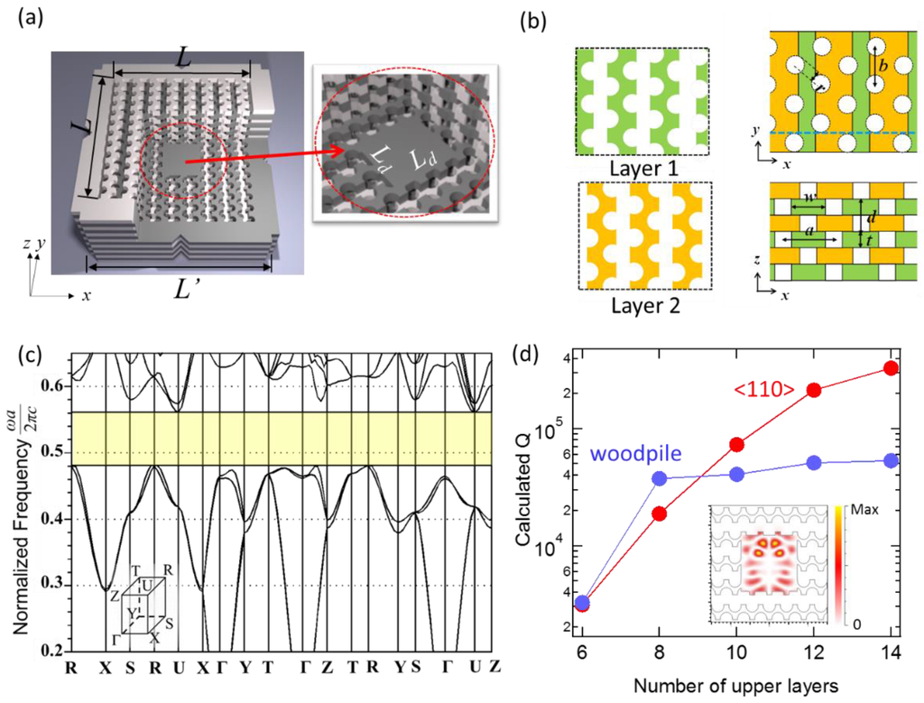 Photonics 03 00034 g001 1024
