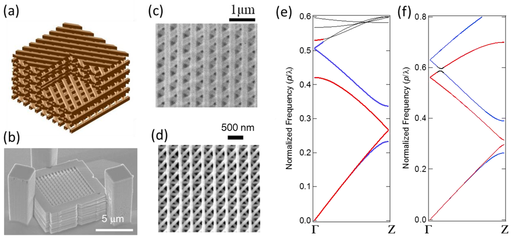 Photonics 03 00034 g003 1024