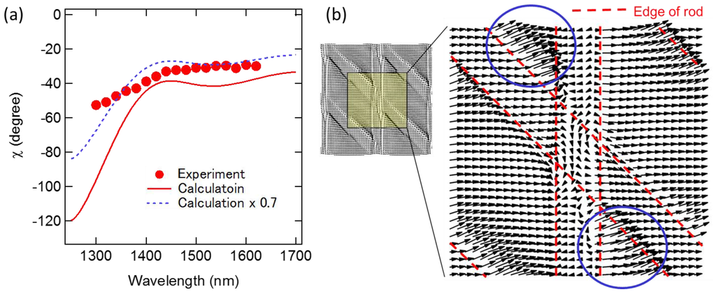 Photonics 03 00034 g005 1024