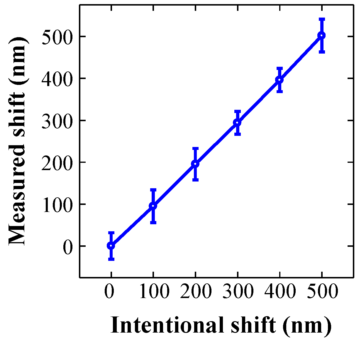 Photonics 03 00036 g005