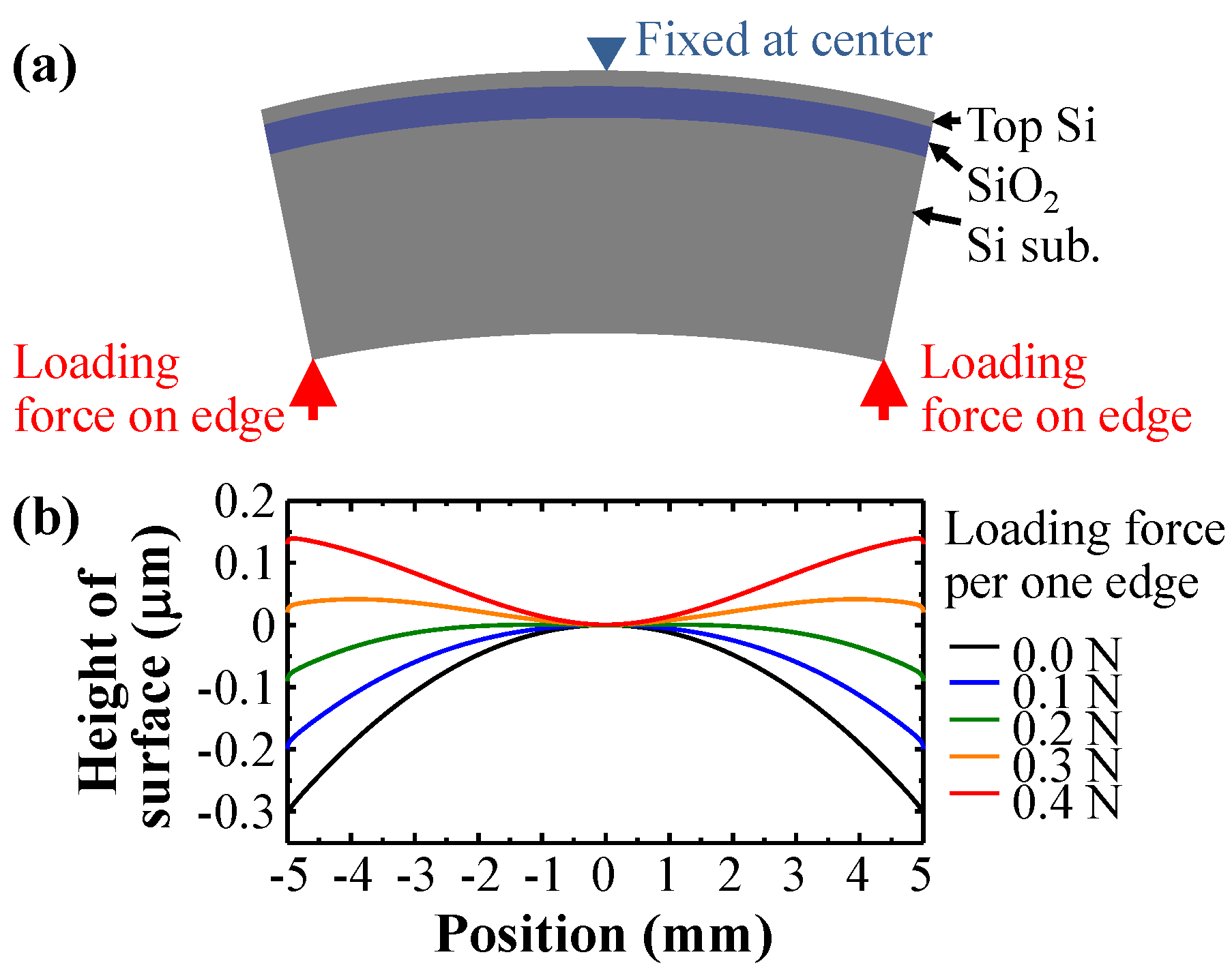 Photonics 03 00036 g009