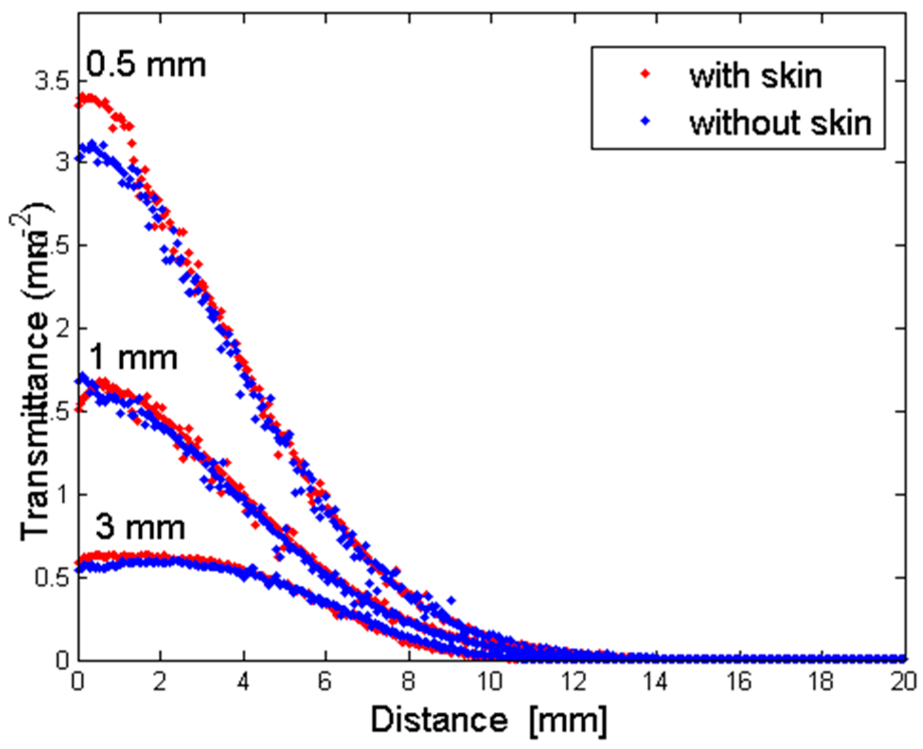 Photonics 03 00050 g007