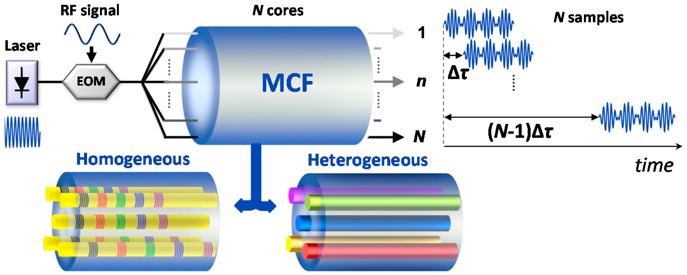Photonics Special Issue Microwave Photonics 2017