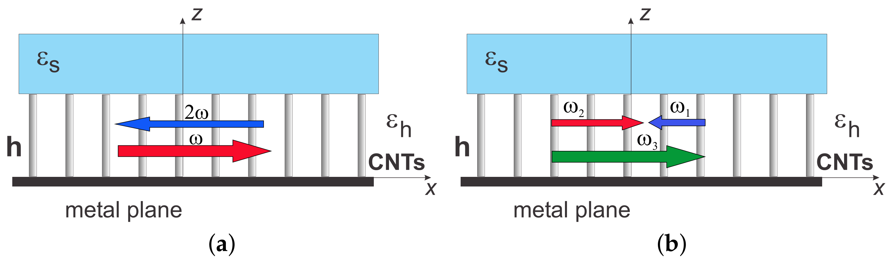 Photonics 05 00008 g001