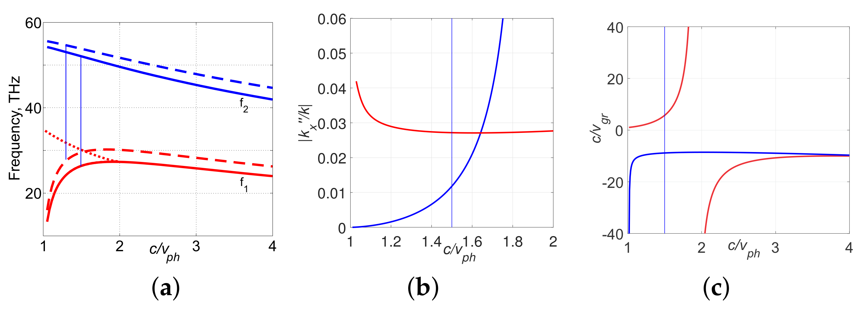 Photonics 05 00008 g002