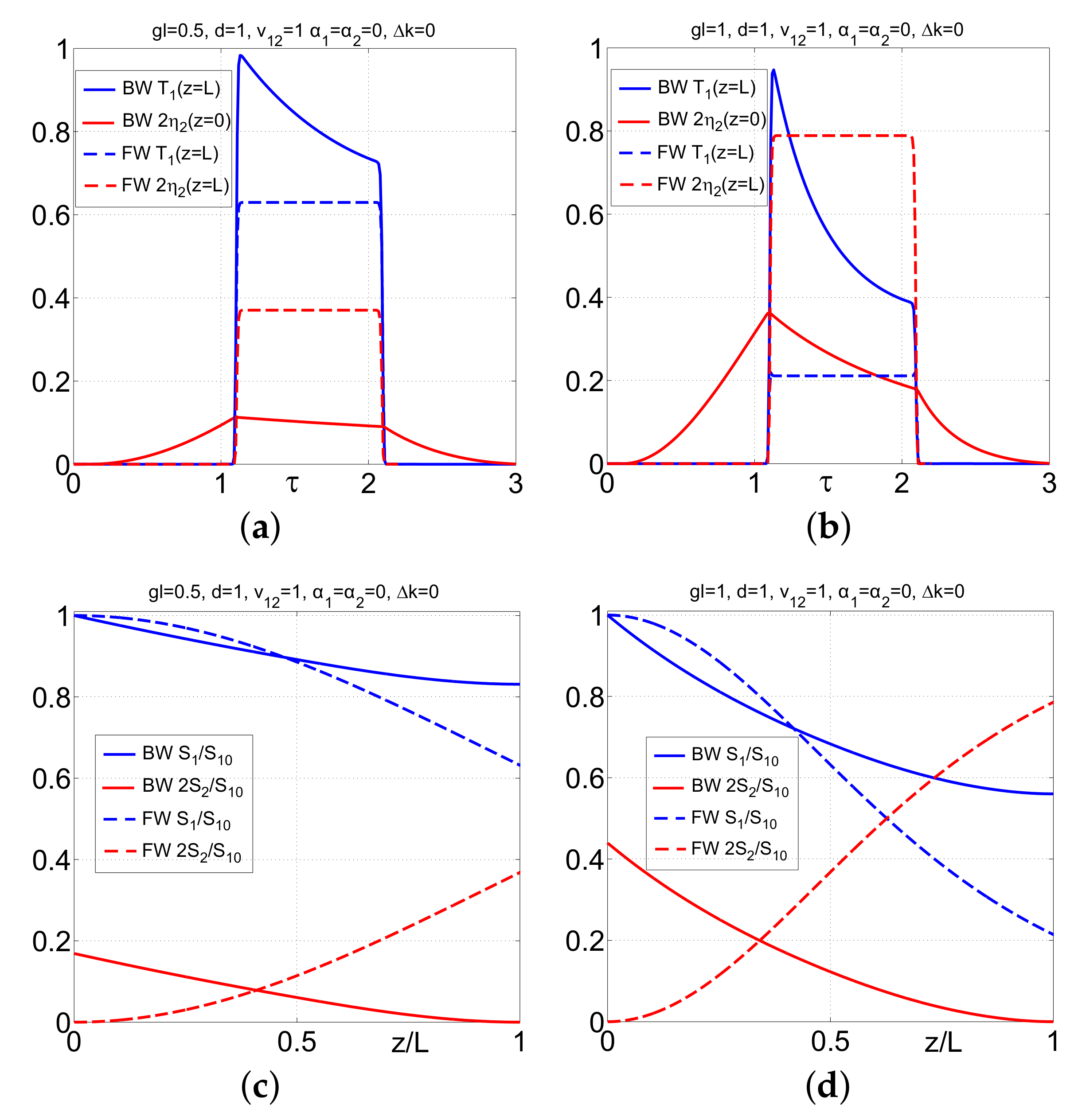 Photonics 05 00008 g006