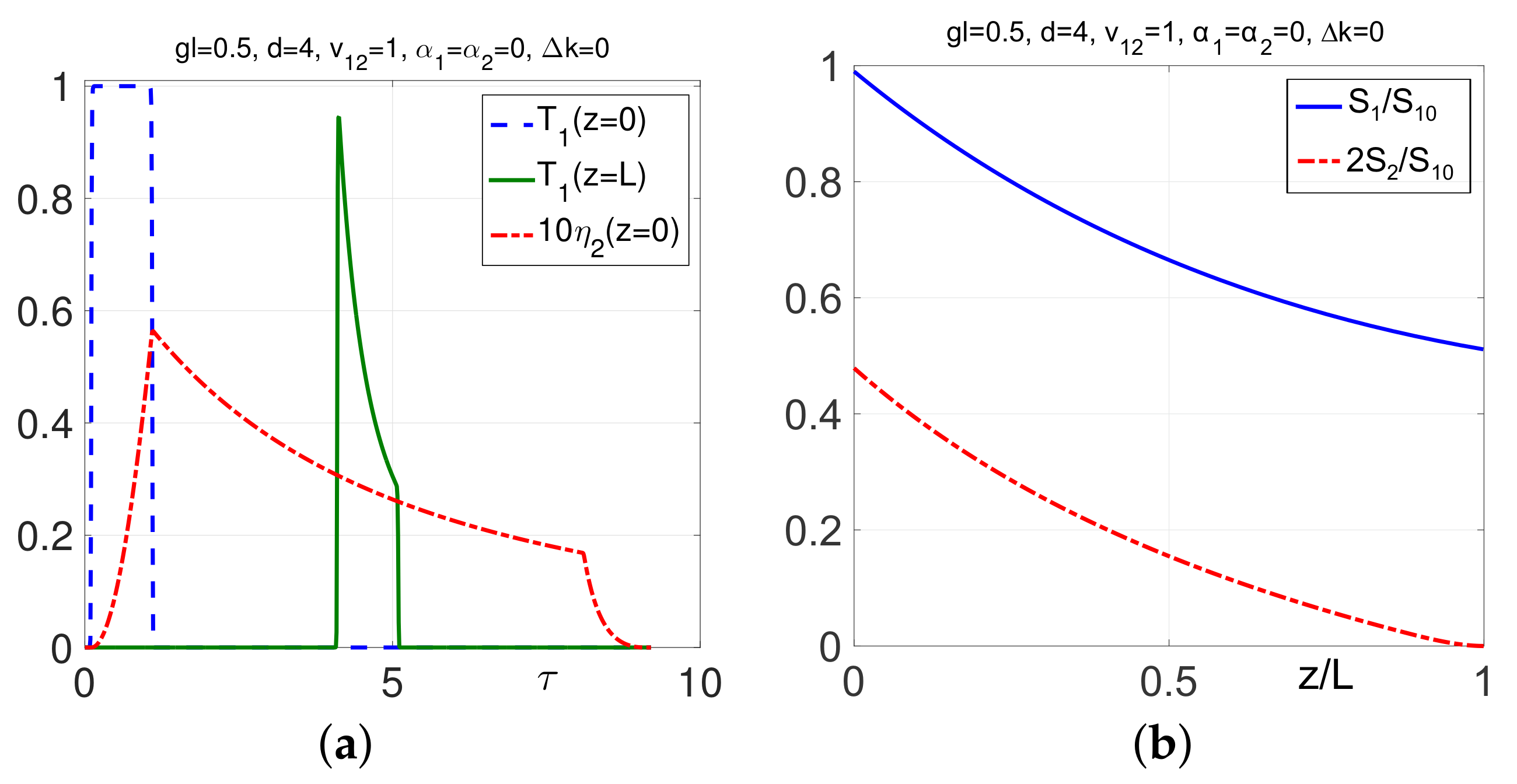 Photonics 05 00008 g007