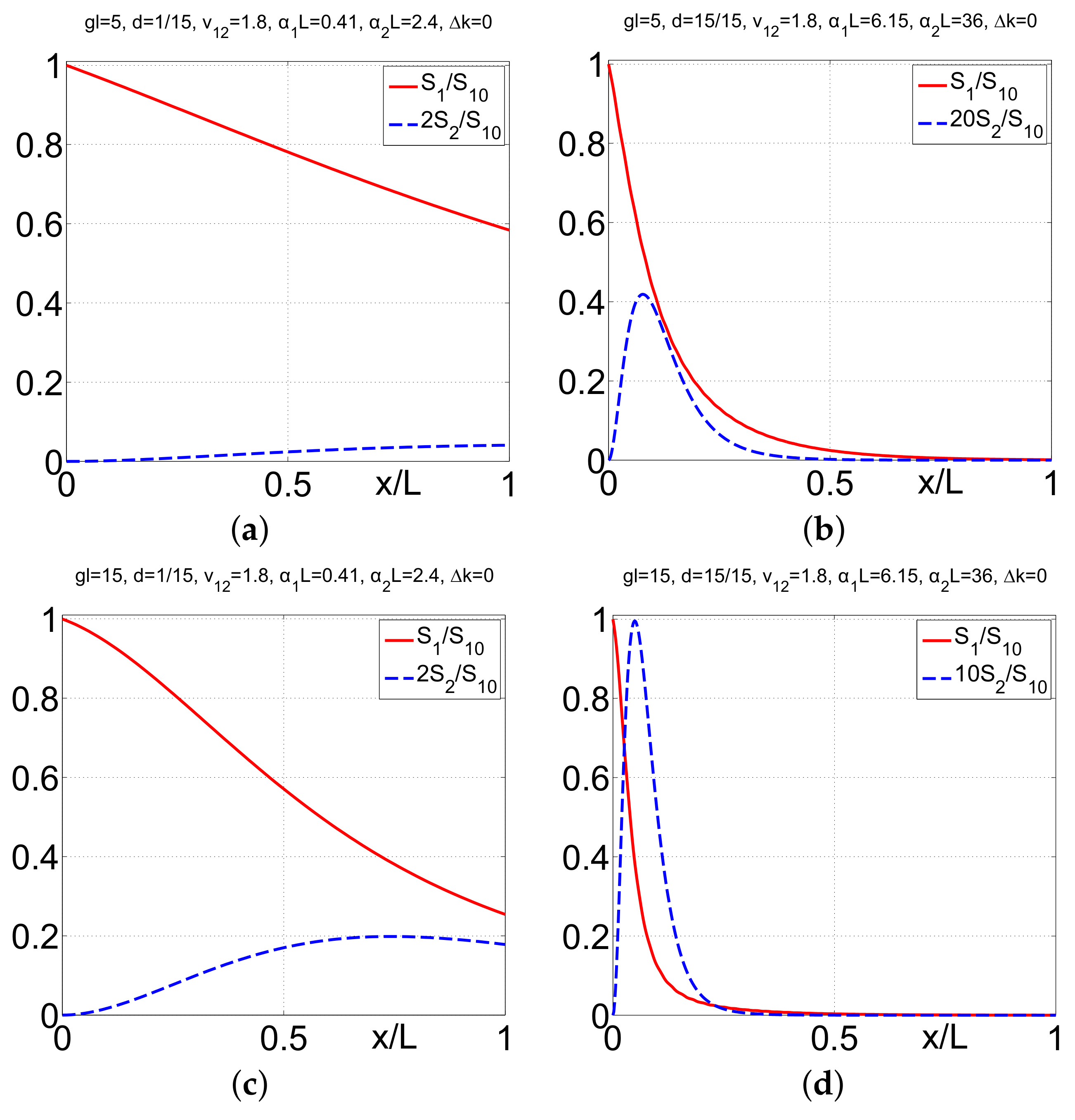 Photonics 05 00008 g009