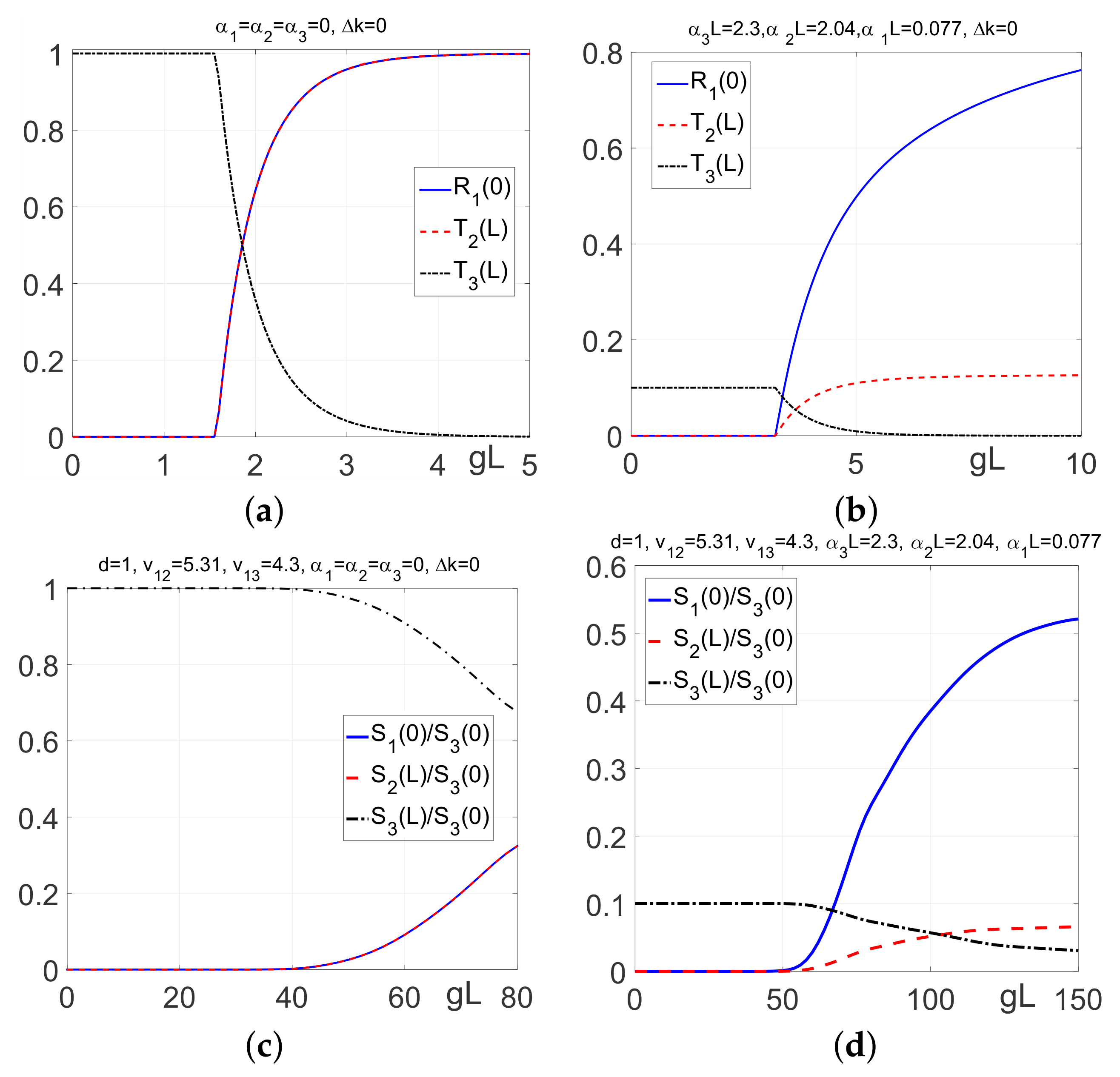 Photonics 05 00008 g018
