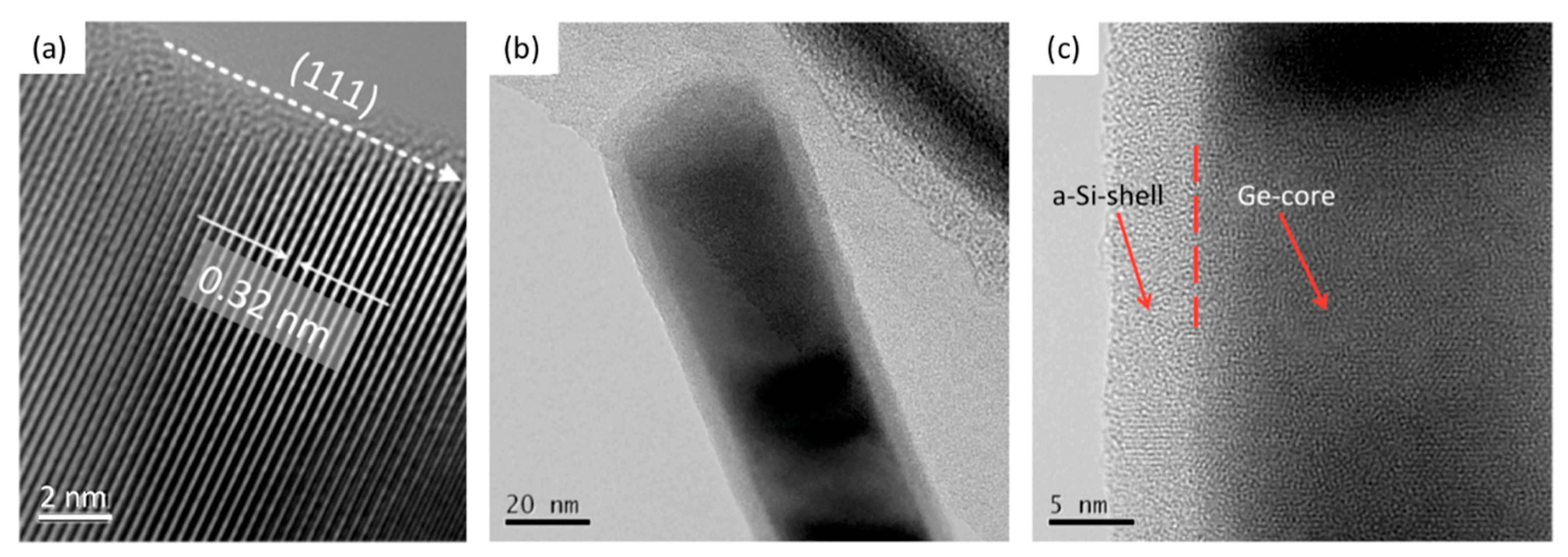 Photonics Free FullText GeCore/aSiShell NanowireBased Field