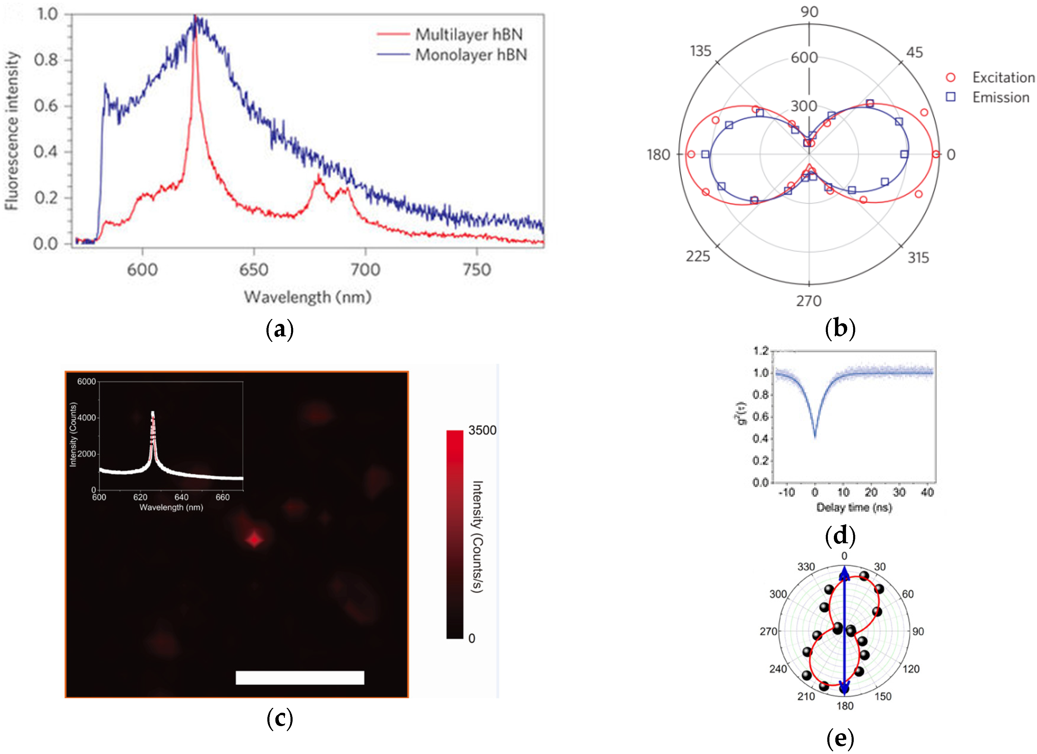 Photonics 05 00014 g003