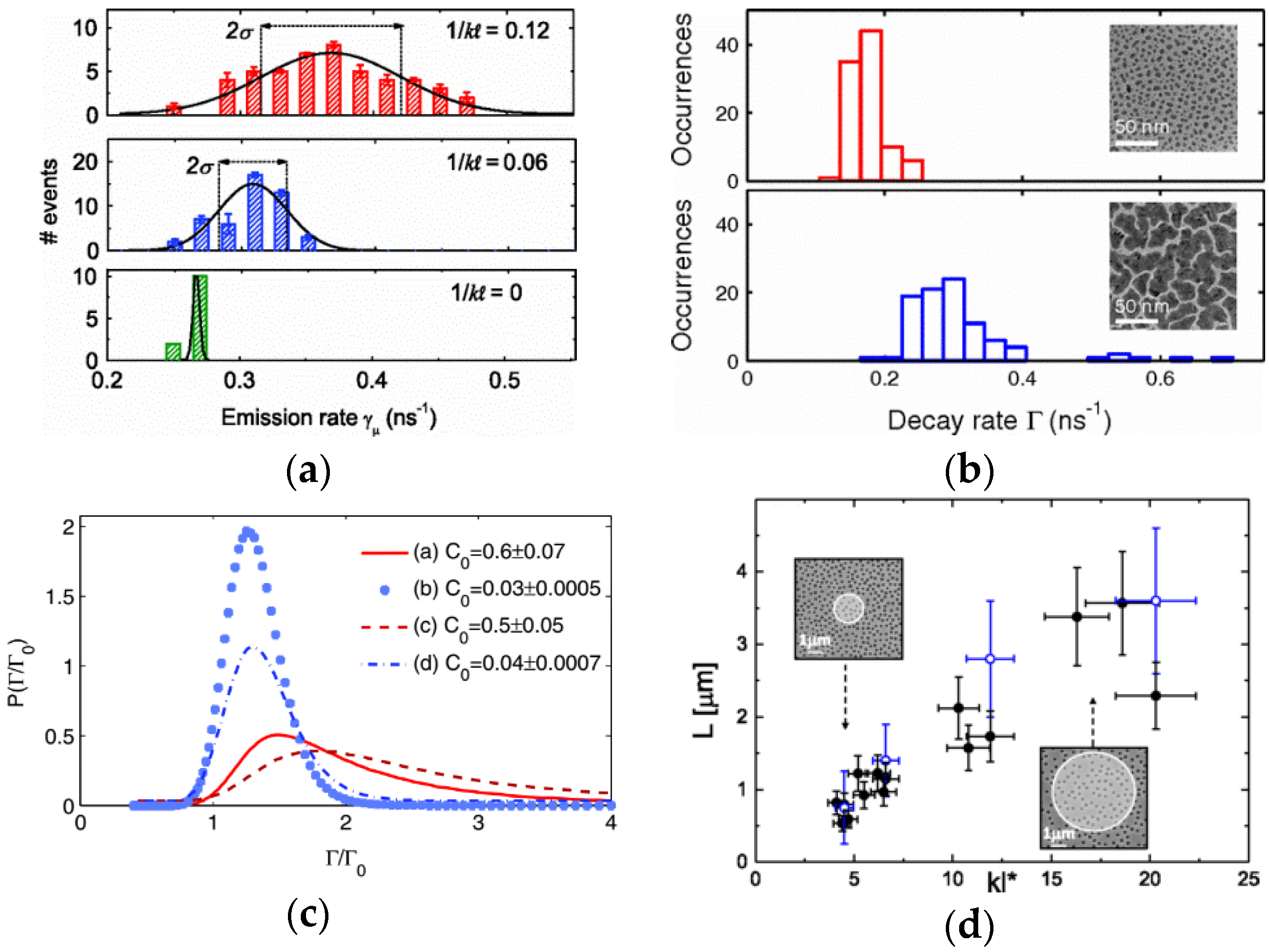 Photonics 05 00014 g005