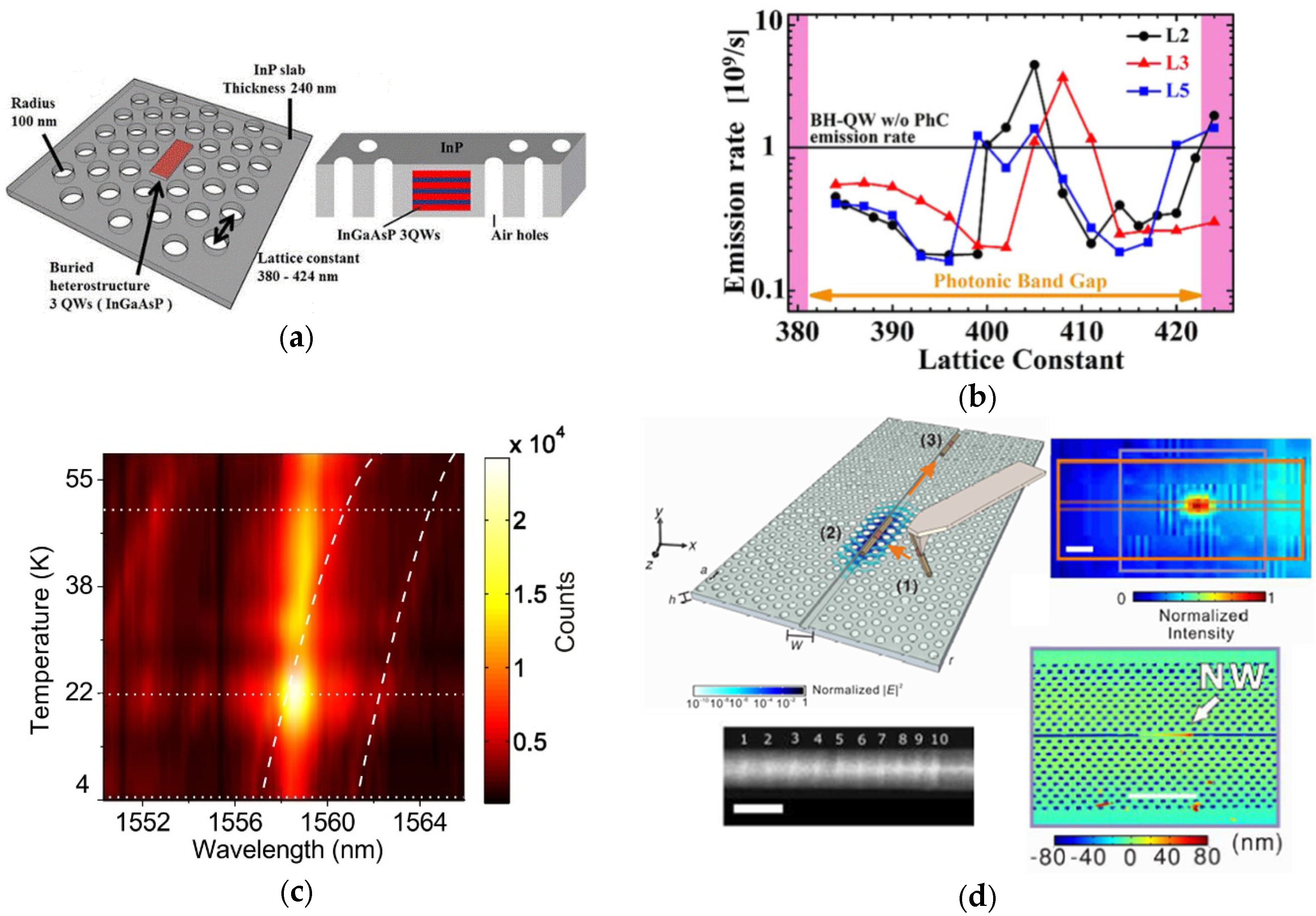 Photonics 05 00014 g006a