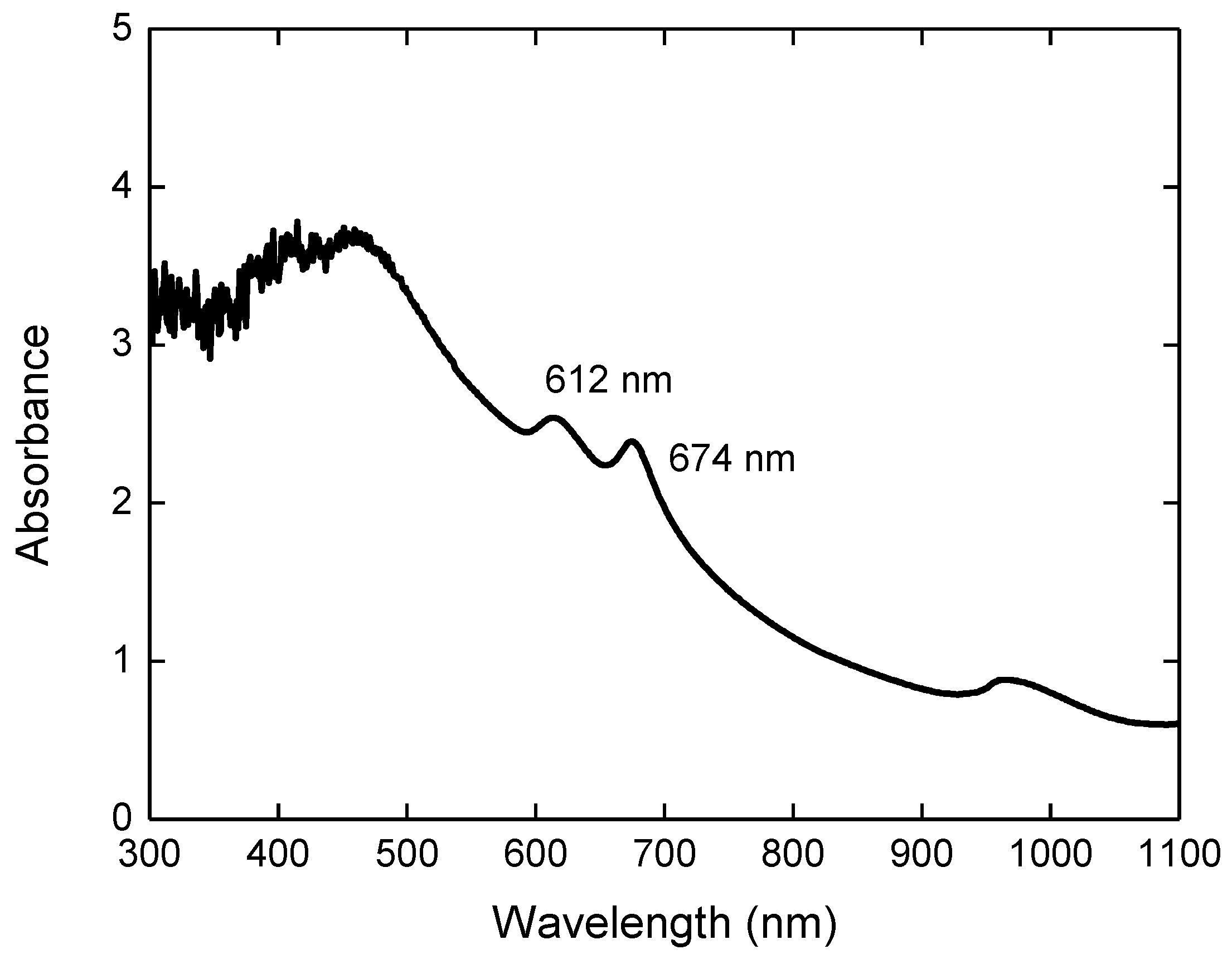 Photonics 06 00003 g002