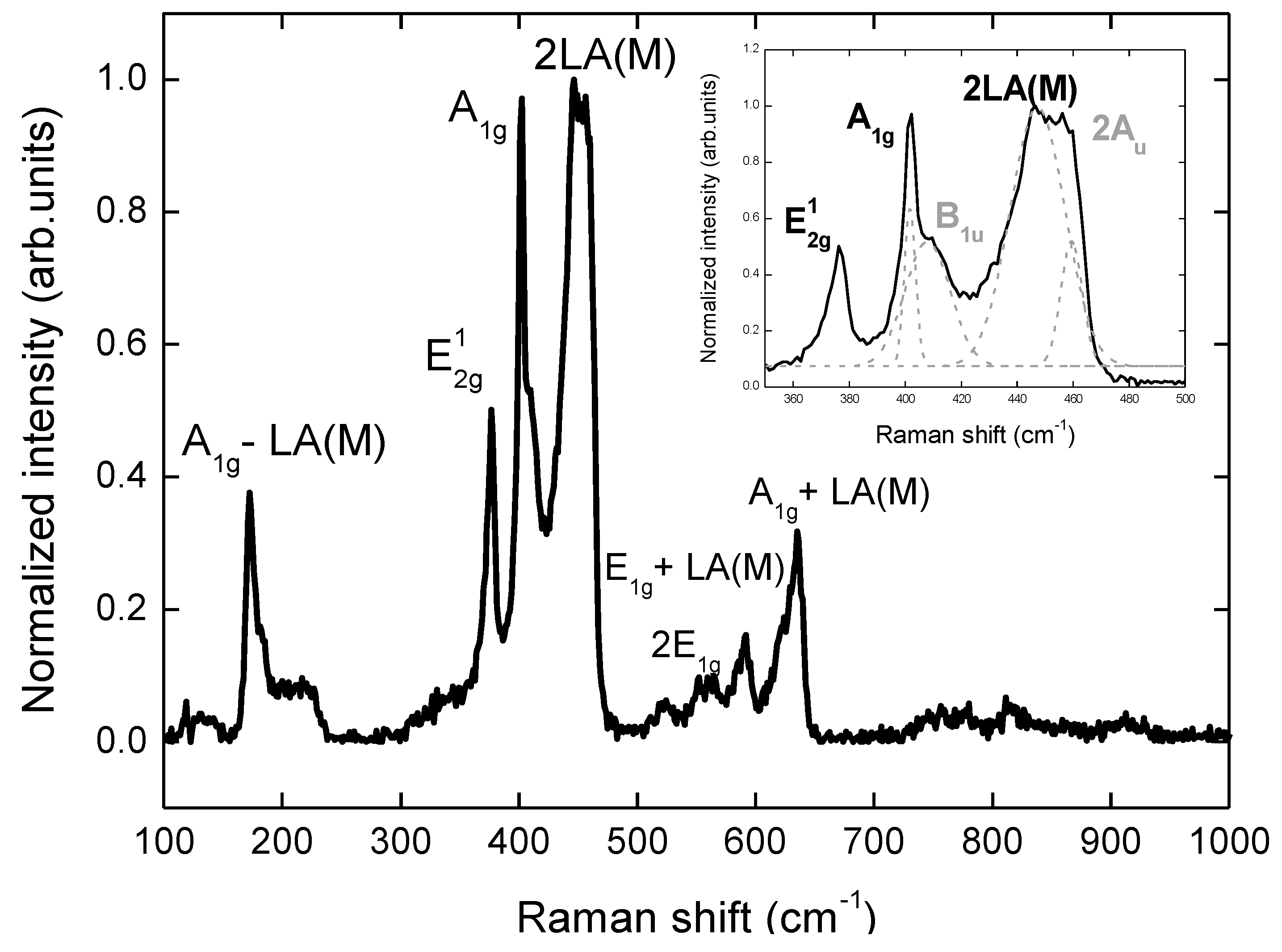 Photonics 06 00003 g003