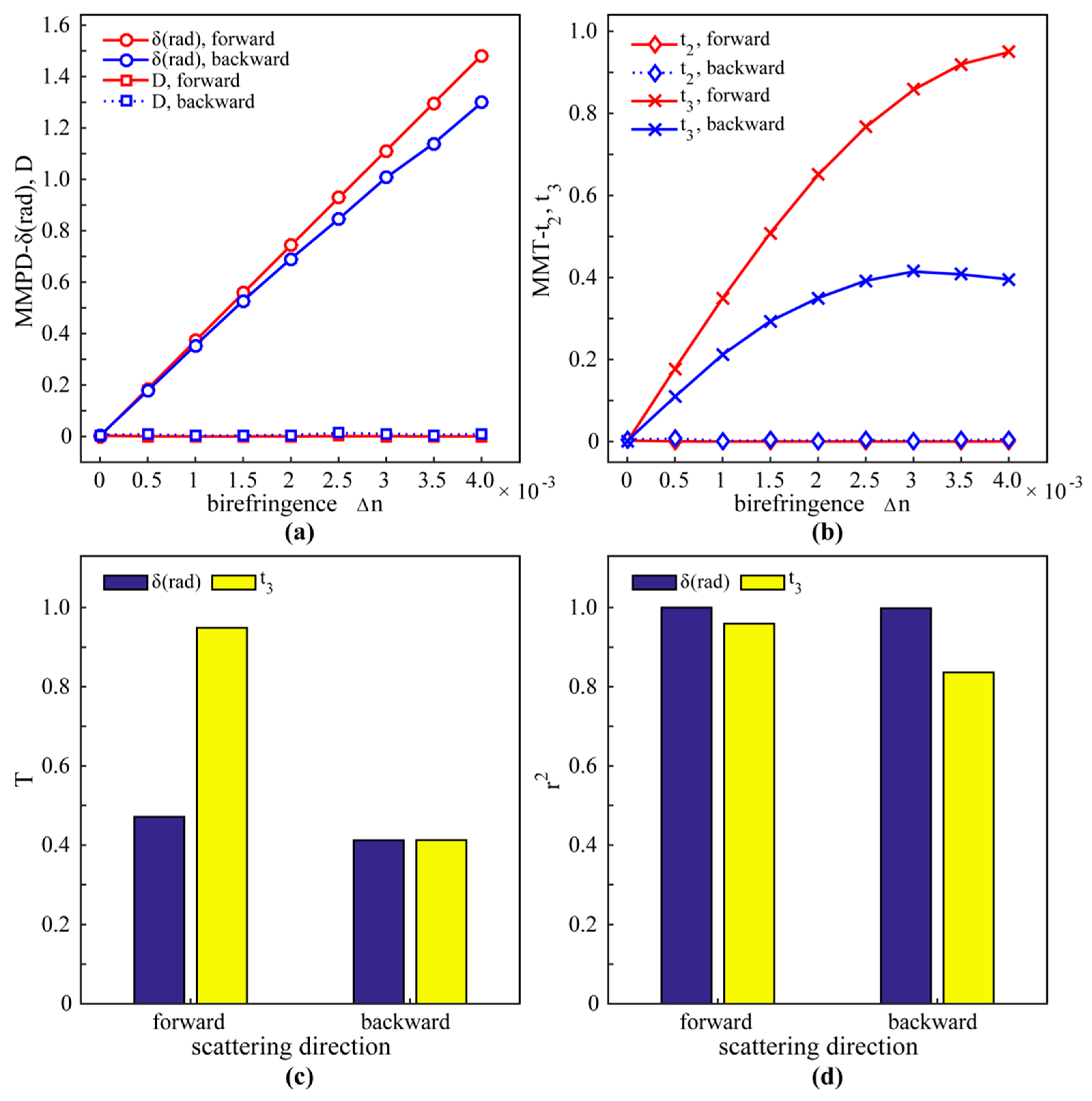 Photonics 06 00034 g006