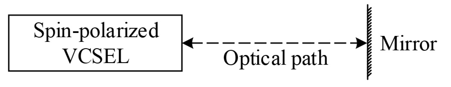 Photonics 08 00010 g001