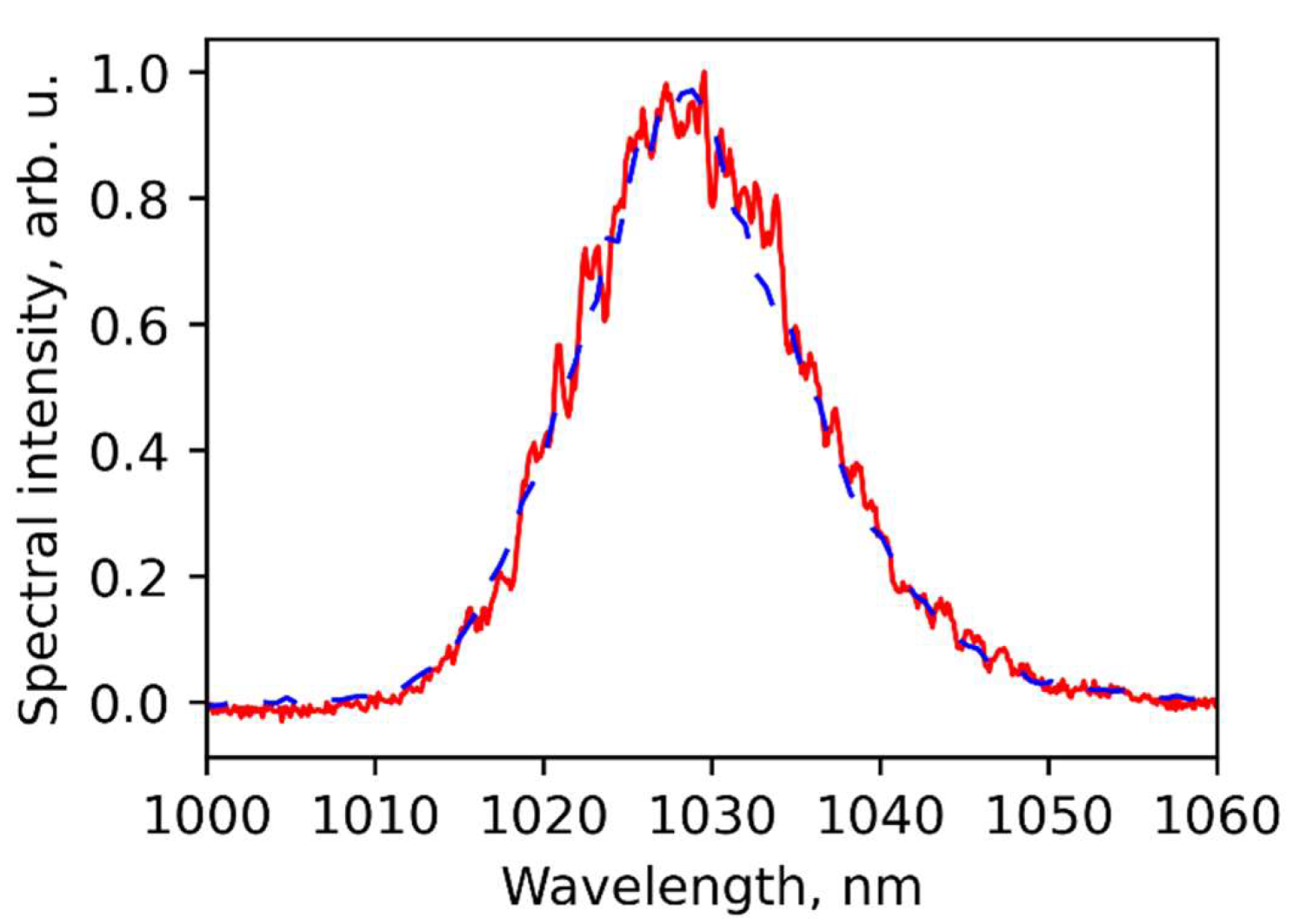 Photonics 08 00314 g005